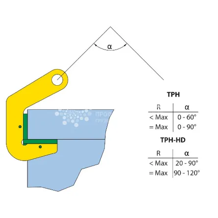 Захват горизонтальный для труб Terrier 6 TPH (2 шт), г/п 6 т, труба 0-50 мм - дополнительное фото 4