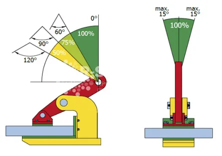 Захват горизонтальный Terrier 3 TNMH (2 шт), г/п 3 т, лист 0-45 мм - дополнительное фото 2