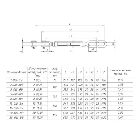 Талреп судовой 25-ОШ-ВУ ОСТ 5Р.2314-79 - дополнительное фото 1